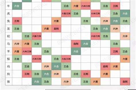 五行生肖配對|十二生肖配对表